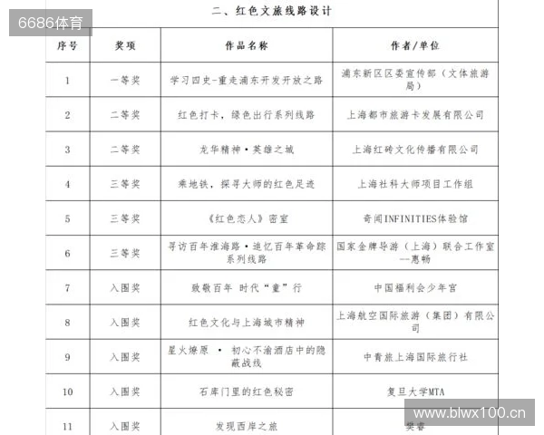 全运男足U20铜牌赛-上海vs山东首发：蒯纪闻、刘诚宇、依木兰登场
